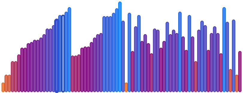 merge sort